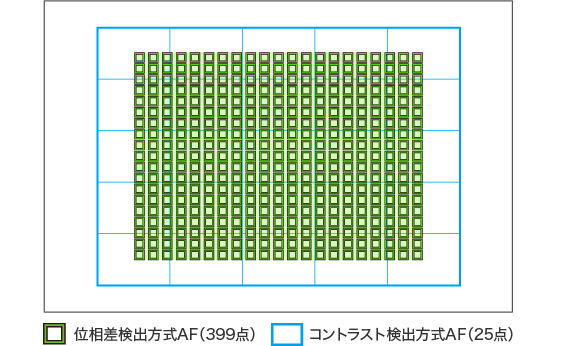 original_a7Rm2_399pointAF