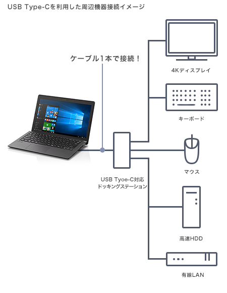 sony_cable_450_420