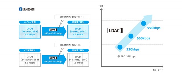 y_LSPX-S1_ldac