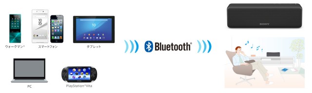 y_SRS-HG1_bluetooth