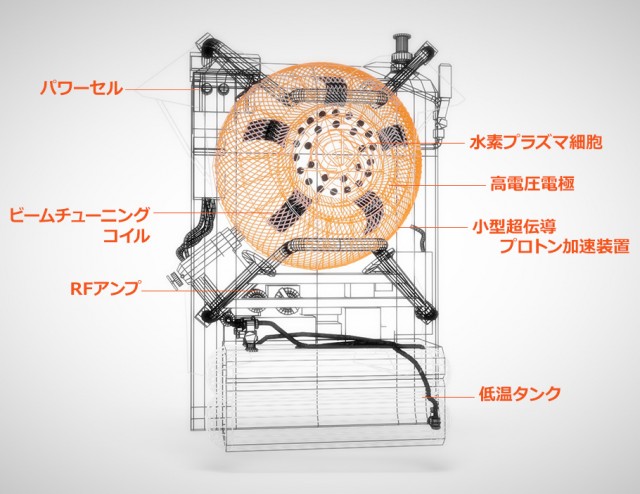 protonPack_inside