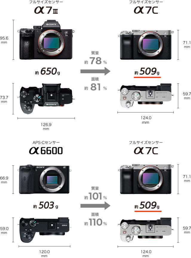 NEW】世界最小・最軽量！ソニーフルサイズミラーレス一眼カメラ『α7C