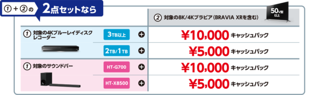 キャンペーン ソニー ブラビア ブラビアご購入徹底応援！3つのキャンペーン その２｜